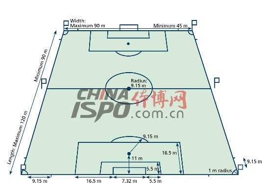 国标球场标准尺寸介绍体育产业发展的新机遇-第2张图片-www.211178.com_果博福布斯