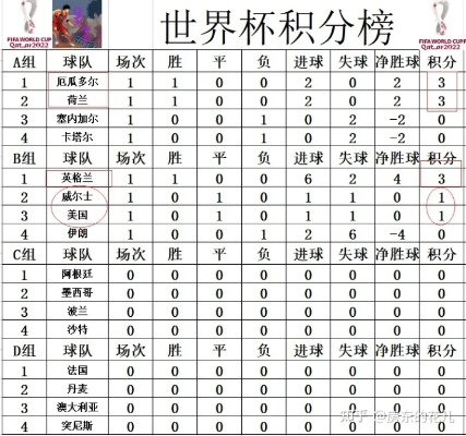 2018世界杯积分怎么算 18年世界杯f组积分榜-第1张图片-www.211178.com_果博福布斯