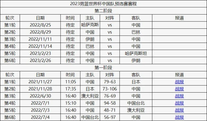 中国男篮2023年赛程预测及参赛国家分析