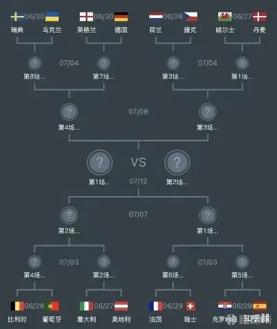 2016欧洲杯成绩 揭晓欧洲杯各国战绩与排名