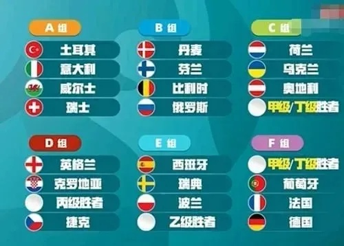 2016欧洲杯成绩 揭晓欧洲杯各国战绩与排名-第2张图片-www.211178.com_果博福布斯