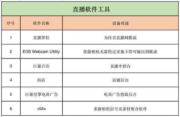 视频直播必备设备清单（想要做好直播，这些设备必须准备好）-第3张图片-www.211178.com_果博福布斯