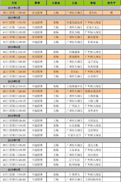 2014恒大中超第13轮 2020年恒大中超赛程时间表-第3张图片-www.211178.com_果博福布斯