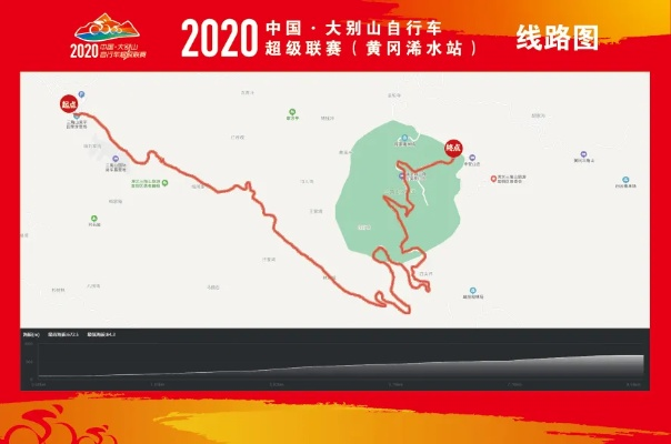 2020年青年自行车比赛路线及参赛须知-第2张图片-www.211178.com_果博福布斯