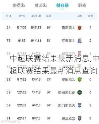 最新中超比赛结果 最新中超联赛比赛成绩揭晓-第2张图片-www.211178.com_果博福布斯