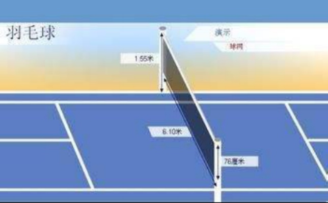 羽毛球比赛规则最新，全面介绍比赛规则，让你成为羽毛球比赛达人-第3张图片-www.211178.com_果博福布斯