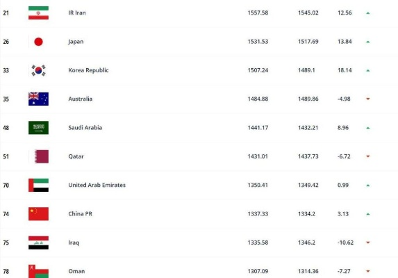 世界足球职业联赛排名2021最新版是怎样的？-第2张图片-www.211178.com_果博福布斯