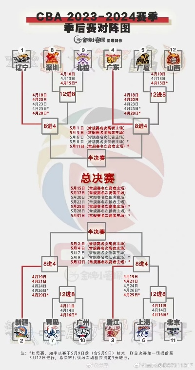 cba季后赛赛制 解析cba季后赛赛制及其规则