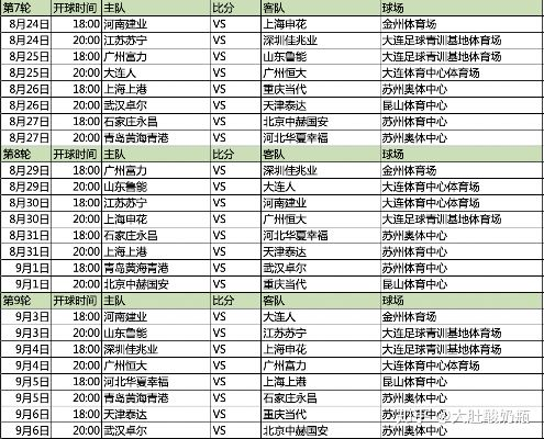 江苏苏宁中超赛程 2022赛季江苏苏宁比赛安排-第2张图片-www.211178.com_果博福布斯