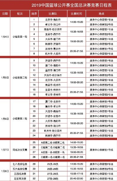 2019年篮球世界杯赛程安排及比赛时间表（全球篮球迷必看）-第2张图片-www.211178.com_果博福布斯