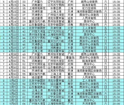 2017中超14轮结果 2017年中超赛程表