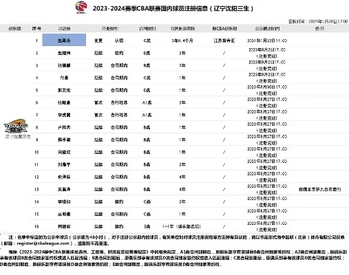 cba订票用什么软件订比较方便？