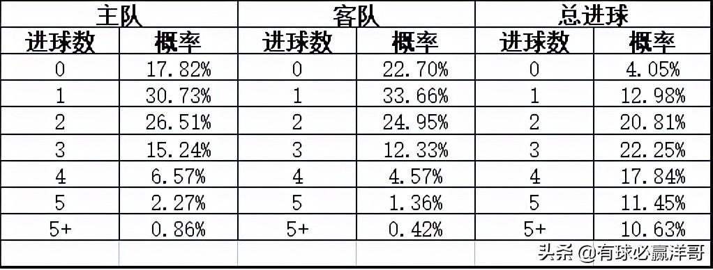 竞彩足球最新比赛情报（专家分析，带你预测赢球）-第2张图片-www.211178.com_果博福布斯