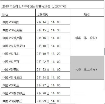 2019女排世界杯时间表公布（中国队首战对阵意大利，时间地点一览）-第2张图片-www.211178.com_果博福布斯