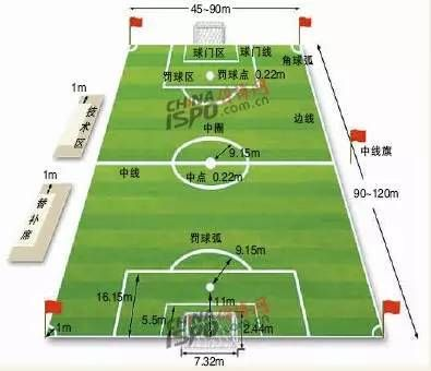 11人足球场地标准尺寸多大？详解国际足联规定与实际应用-第3张图片-www.211178.com_果博福布斯