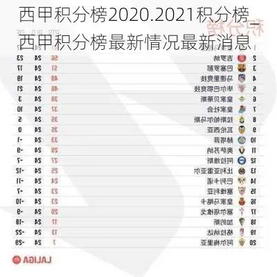 2022西甲联赛积分榜排名 西甲联赛2020-2021积分榜-第2张图片-www.211178.com_果博福布斯