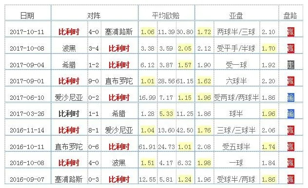 竞彩网介绍足球比赛结果背后的数据分析方法-第2张图片-www.211178.com_果博福布斯