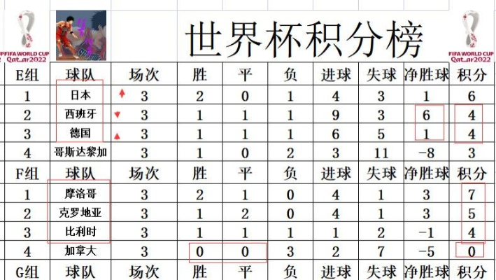 世界杯日本战绩及球队分析-第2张图片-www.211178.com_果博福布斯