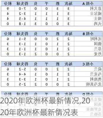 2020欧洲杯助攻榜 2020欧洲杯专家分析