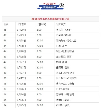 2018足球世界杯即时比分 2018世界杯在线比分-第3张图片-www.211178.com_果博福布斯