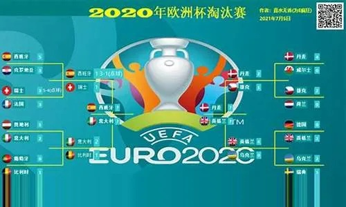 2020欧洲杯 欧洲杯足球赛最新资讯