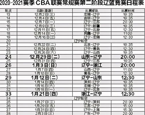 cba赛程辽宁 辽宁男篮在cba赛程中的比赛安排