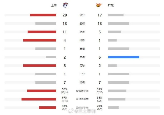 上海vs广东队球队 比赛分析及预测-第2张图片-www.211178.com_果博福布斯