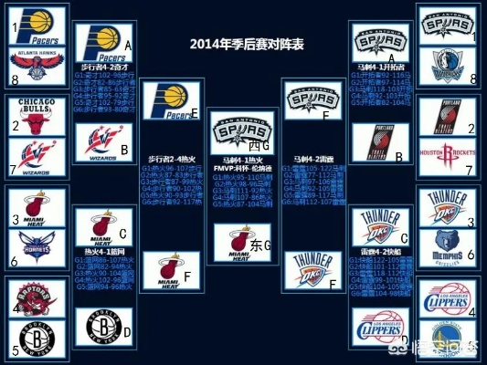 1415赛季NBA季后赛对阵表及比赛时间安排-第2张图片-www.211178.com_果博福布斯