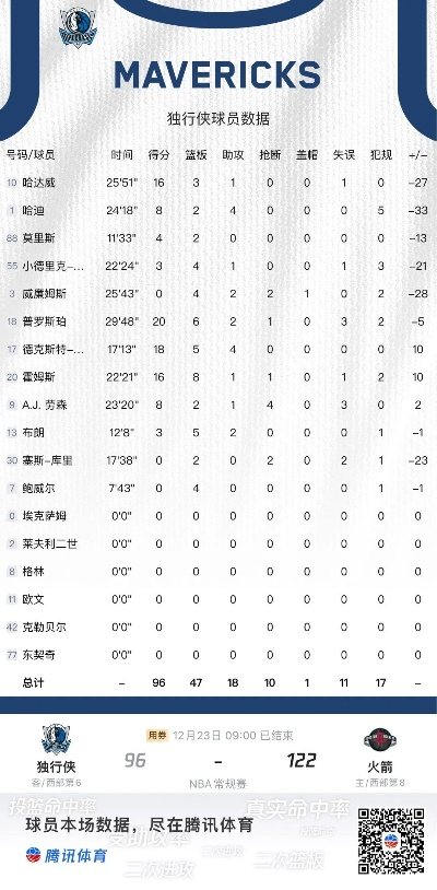 nba体测各项最强 nba体测排名-第3张图片-www.211178.com_果博福布斯