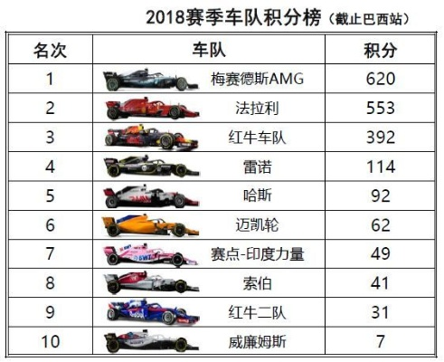 2018F1赛车赛程表门票购买攻略（不容错过的F1赛车盛宴）