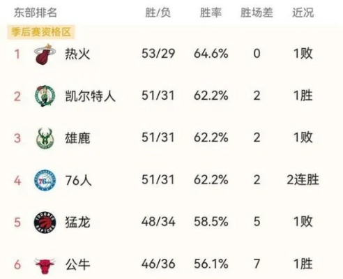 NBA东西部对比哪个更有实力？