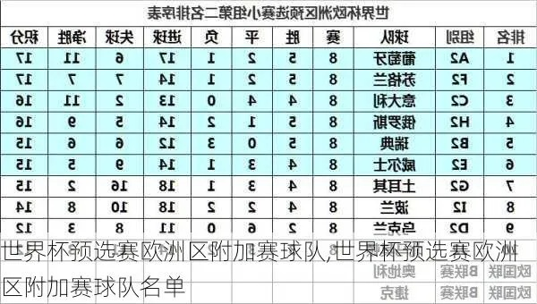 世界杯欧洲杯所有预选赛 世界杯欧洲杯所有预选赛名单-第3张图片-www.211178.com_果博福布斯