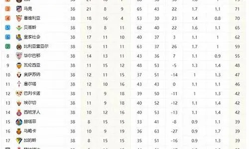 巴西甲积分榜 最新巴西甲联赛积分排名-第3张图片-www.211178.com_果博福布斯