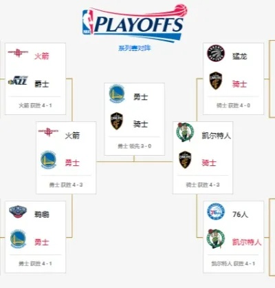 2018nba季后赛5月9号 2018nba季后赛赛程-第2张图片-www.211178.com_果博福布斯