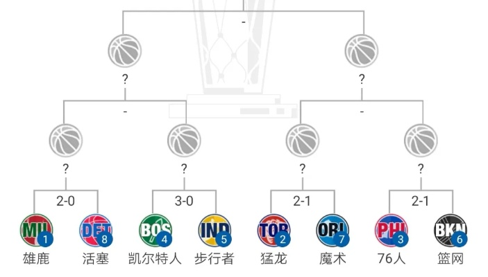 nba2009季后赛火箭雷霆谁能晋级下一轮？-第2张图片-www.211178.com_果博福布斯