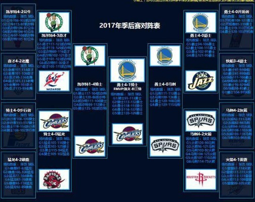 nba2009季后赛火箭雷霆谁能晋级下一轮？-第3张图片-www.211178.com_果博福布斯